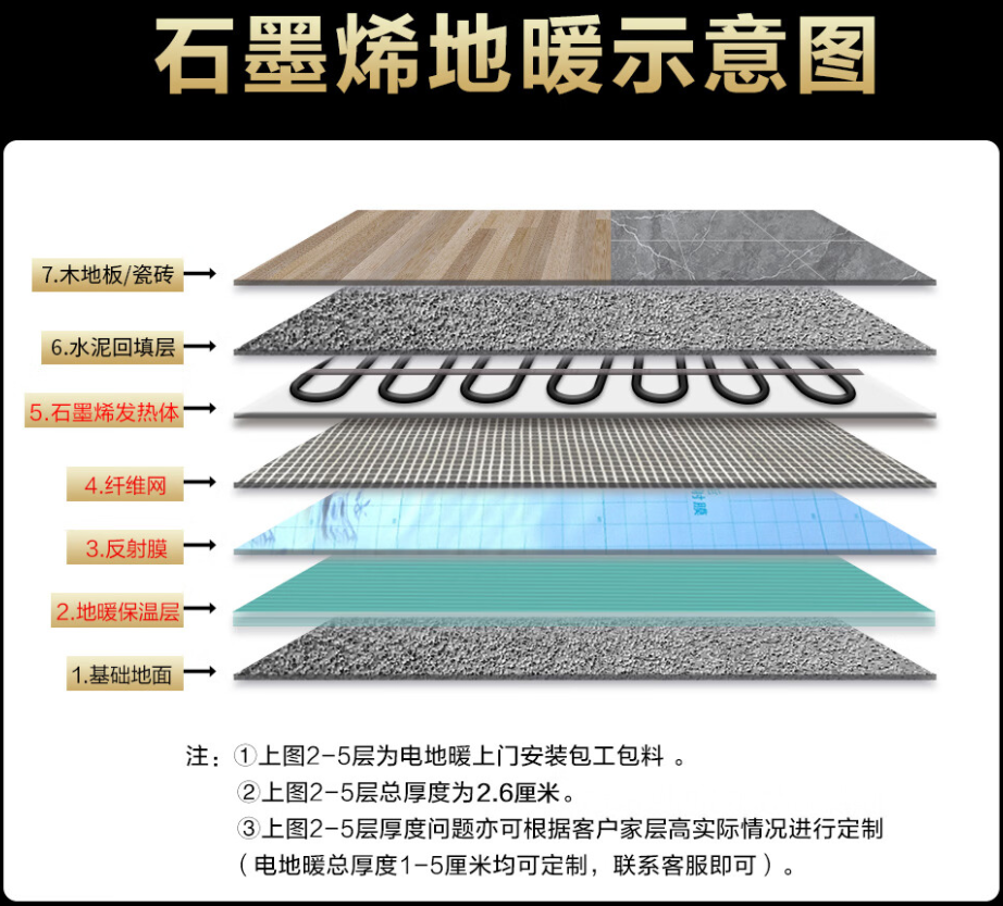 利通区 石墨烯电地暖公司哪家好？施工质量核心标准